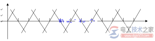 线电压和相电压的波形图画法3