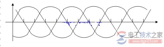 线电压和相电压的波形图画法4