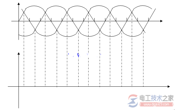 线电压和相电压的波形图画法5