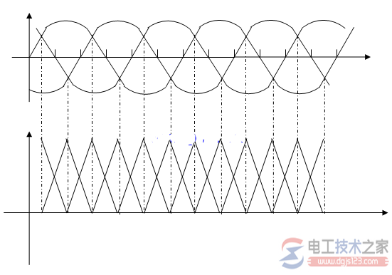 线电压和相电压的波形图画法6