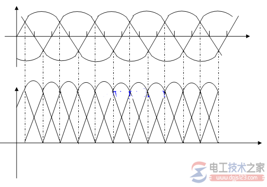 线电压和相电压的波形图画法7