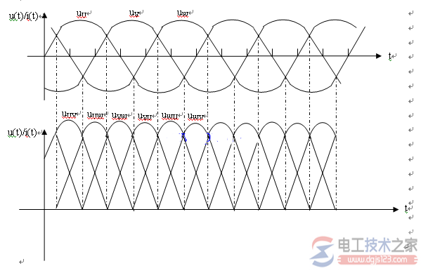 线电压和相电压的波形图画法8