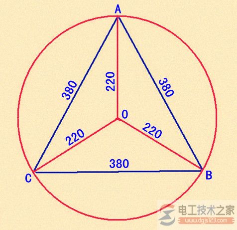 相电压与线电压的含义