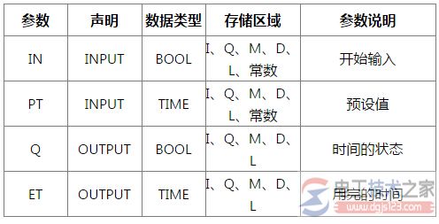 西门子step7功能块定时器