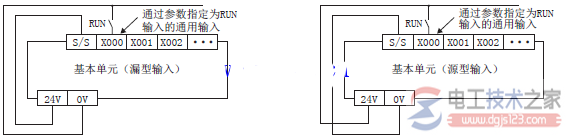 run/stop方法的种类1