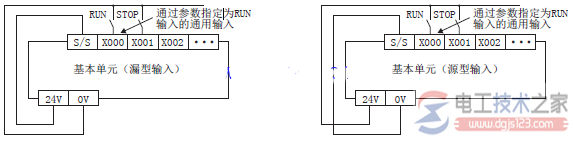 run/stop方法的种类2