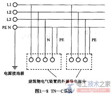 三相四线进户地线