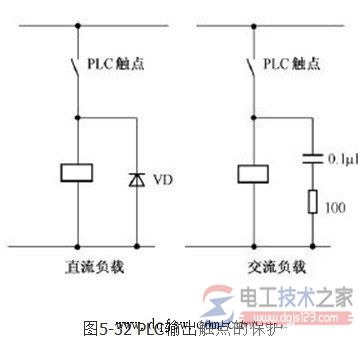 plc输入输出端接线