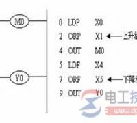 三菱plc或脉冲指令ORP、ORF用法图解