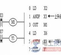 三菱plc与脉冲指令ANDP、ANDF的用法