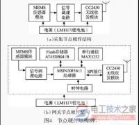 无线传感器网络节点结构组成