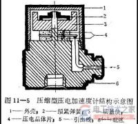 压电式加速度传感器的工作原理