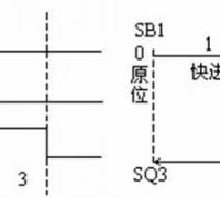 【图】plc顺序控制设计法的设计步骤说明