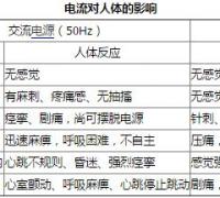 人体安全电流是多少？电流对人体的作用及伤害形式