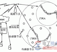 无线传感器网络节点定位算法及改进措施