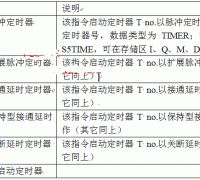 西门子s7系列plc的定时器指令与方块图指令的用法