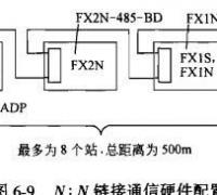 三菱plc间循环通信程序设计的思路分析