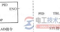 【图】西门子S7-200的PID回路指令的用法