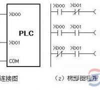 三菱plc节省输入输出点数的五种方法