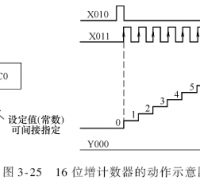 三菱plc计数器的分类_三菱plc计数器的功能