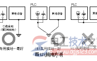 plc控制柜如何接地，plc控制柜接地注意事项