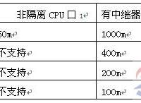 西门子plc通讯网络的建立与使用过程