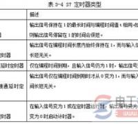 西门子step7基本指令的分类与用法