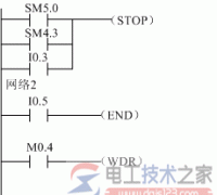 西门子plc程序控制指令的分类与功能说明