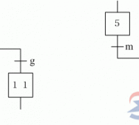 【图】西门子plc顺序功能图结构分类