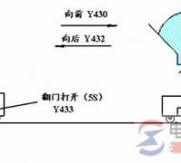 【图】plc功能图与步进梯形指令的几个例子