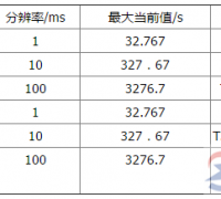 西门子plc定时器指令的种类_西门子plc定时器指令的刷新方式