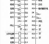 西门子s7-200 plc筛板冲孔加工应用案例