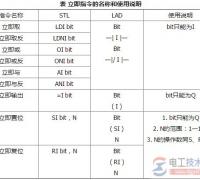 西门子plc立即写入操作的执行过程