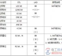 西门子plc立即写操作的使用方法