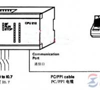 西门子s7-212如何用自由通信口模式与并行打印机连接编程？