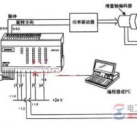 西门子s7-200定位控制、监视与位置校正的应用