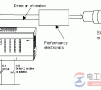 西门子s7-200集成脉冲输出触发步进电机驱动器的应用