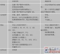 西门子s7-300 plc绝对寻址与符号寻址的功能说明