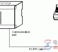 【图】西门子S7-212自由通信口模式与并行打印机的连接实例