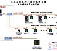 【图】西门子plc s7300卷烟厂电力系统应用实例