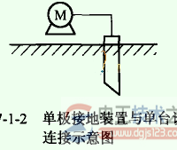 接地装置的接地形式之单极接地装置