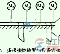 【图】接地装置组成形式之多极接地装置