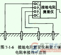 土壤电阻率如何测试，土壤电阻率的计算方法