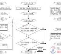 【图】西门子plc模拟量输入em235的程序设计