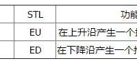 西门子plc边沿脉冲指令EU、ED用法实例