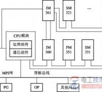 西门子s7-300系列plc模块化结构设计