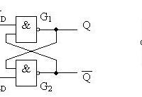 【图】同步RS触发器的电路结构与原理特性