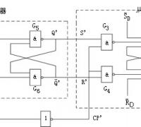 主从rs触发器的电路结构图解