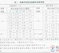 电流互感器的准确度等级