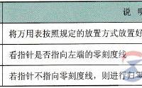 万用表机械调零方法与步骤